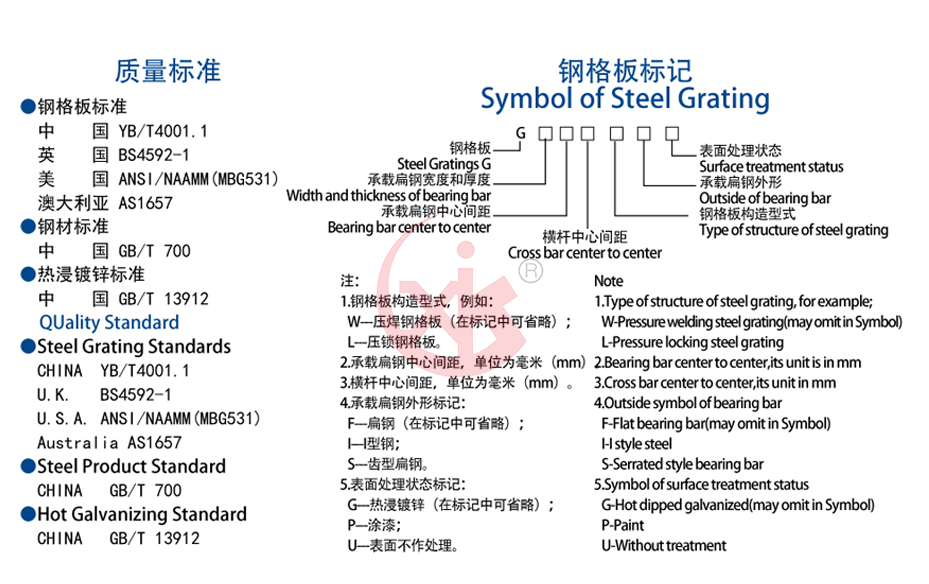 鋼格板標記質量標準.png